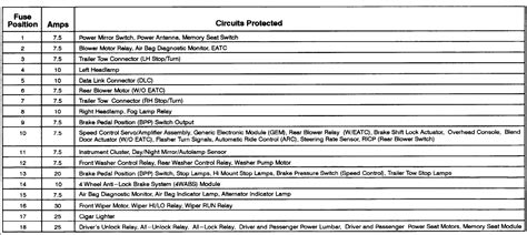 Fuse Box Diagram For Ford Explorer Ford Explorer I