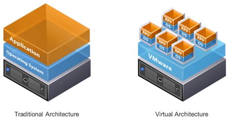 Simple Guide To Vmware Esxi Installation Liquid Web