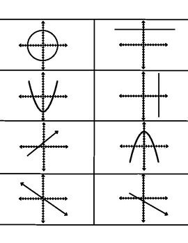 C Identifying Linear Functions Card Sort Tpt