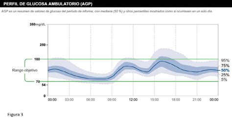 Qu Factores Est N Asociados A La Variabilidad De La Glucosa En