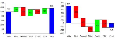 Excel Waterfall Charts Bridge Charts Peltier Tech Blog Chart Excel Microsoft Excel