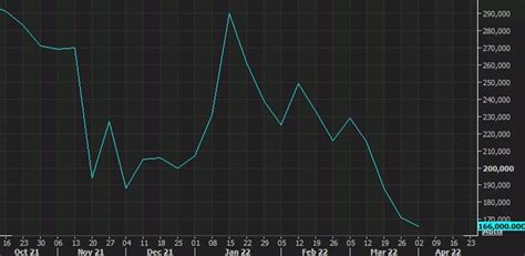 Us Weekly Initial Jobless Claims K Vs K Expected Forexlive