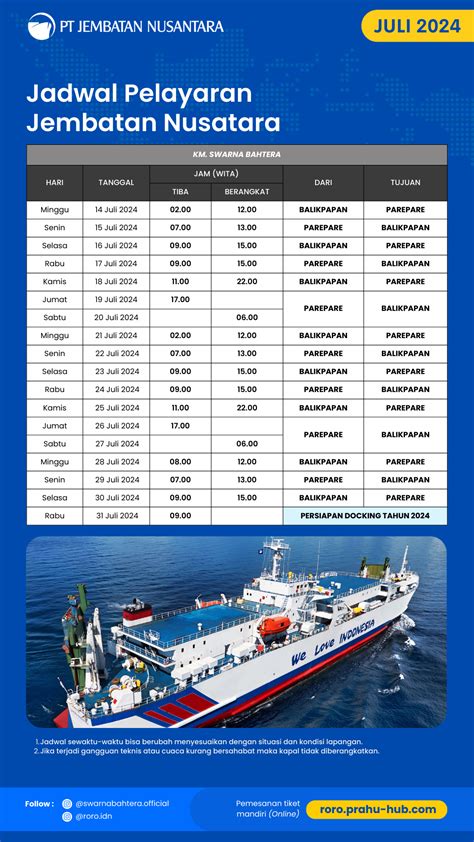 Jadwal Kapal Juli Lintasan Balikpapan Parepare