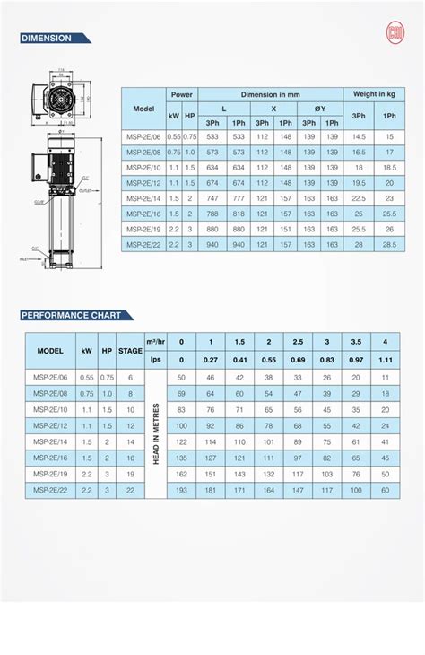 Ro Plant High Pressure Pump Cri Mvc Single Phase Vertical High