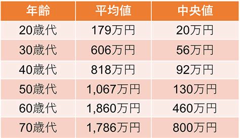 金融資産とは｜実物資産との違いについてわかりやすく解説！｜infoseekニュース