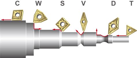 YG 1 The Art Of Threading