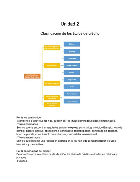 Unidad Mercantil Unidad Clasificaci N De Los Titulos De Cr Dito