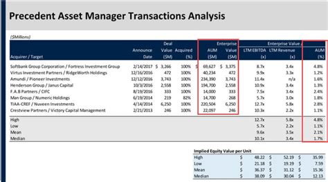 Financial Institutions Group Fig Investment Banking Guide