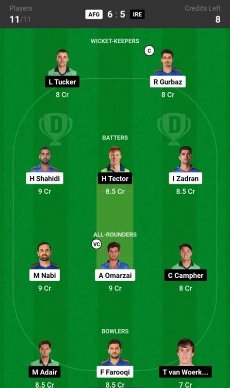 AFG Vs IRE Dream11 Prediction 3rd ODI Dream Team Captain Picks Stats