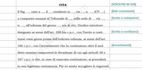 Atto Di Citazione Guida Alla Redazione Riforma Cartabia Giurista