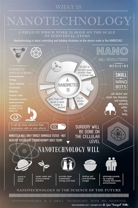 Infographics — Chemieleerkracht