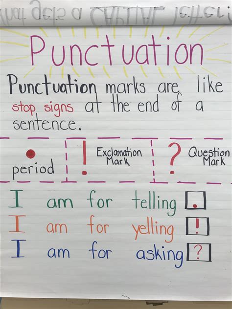 Punctuation Anchor Chart Artofit