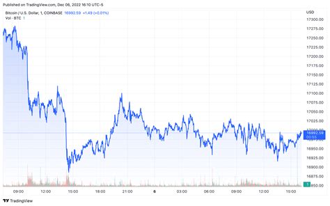 Bitcoin Mining Stock Report Tuesday December 6 The Block