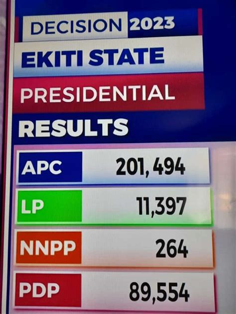 Presidential Election 2023 Tinubu In Early Lead As Inec Announces