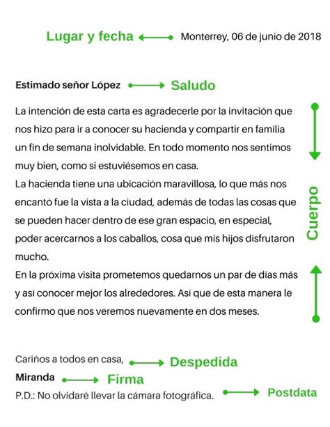 Partes De Una Carta Significados