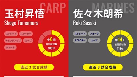 ロッテ佐々木朗希が中14日でマツダスタジアム初見参 広島・玉村昇悟と同学年対決（spaia）｜dメニューニュース（nttドコモ）