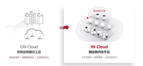 云原生开发者须具备的1n技能，开启第二曲线云原生华为云开发者联盟 Devpress官方社区