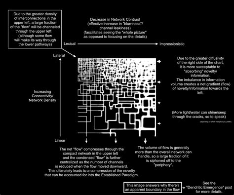 Emergence Of The Flow Structure Through The Neurotype Chart R Neurotyping