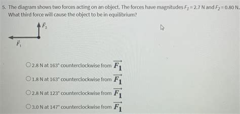 The Diagram Shows Two Forces Acting On An Object The Forces Have