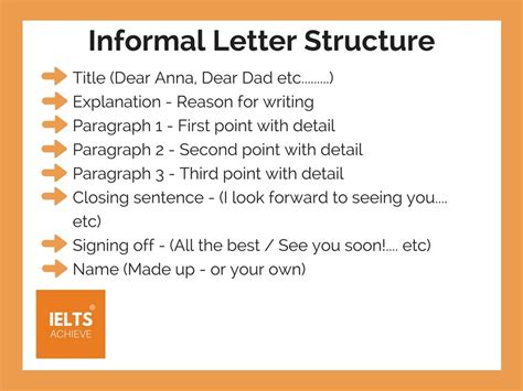 How To Write An Informal Letter IELTS ACHIEVE