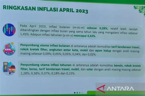 Bps Sebut Inflasi Di Bengkulu Terkendali Lebih Rendah Dari Nasional