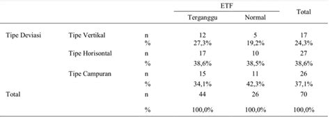 HUBUNGAN TIPE DEVIASI SEPTUM NASI MENURUT KLASIFIKASI MLADINA DENGAN