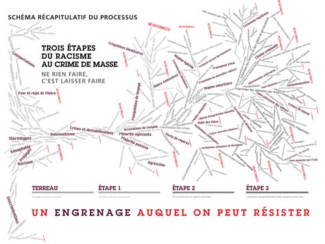 Mur Interactif Camp Des Milles