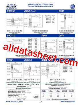 Pdf Mill Max Mfg Corp