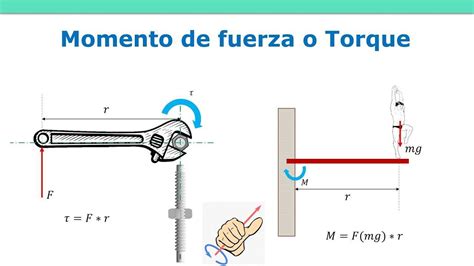 Cual Es El Concepto De Momento De Una Fuerza O Torque Brainly Lat