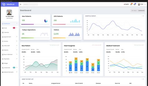 Medical Dashboard Figma