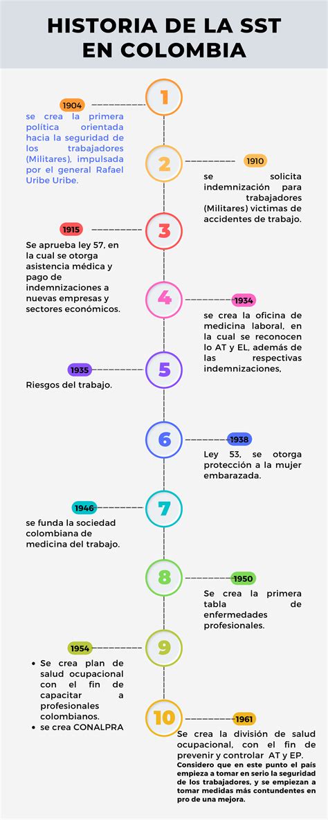 Historia De La Salud Ocupacional En Colombia Se Crea La Primera