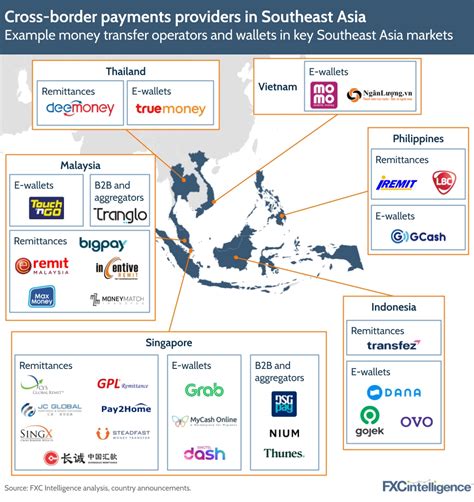 Cross Border Payments In Southeast Asia Decoding The Region S Rapid