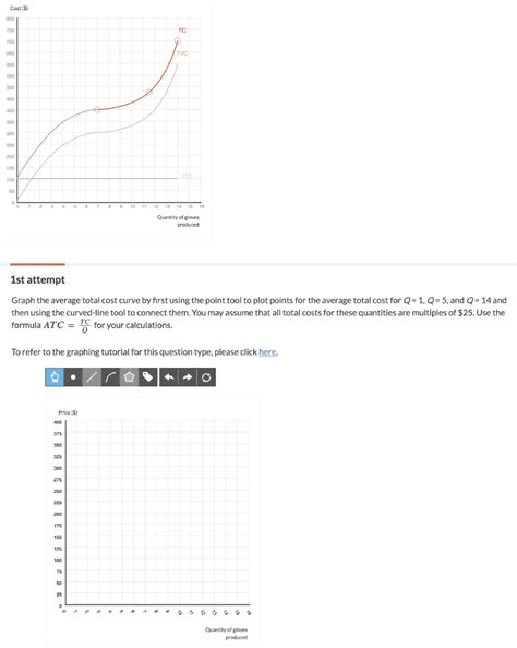 Solved Graph The Average Total Cost Curve By First Using The Chegg