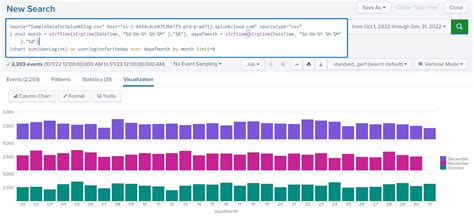 Retrospective Dashboard Queries In Splunk Primesoft Solutions Inc