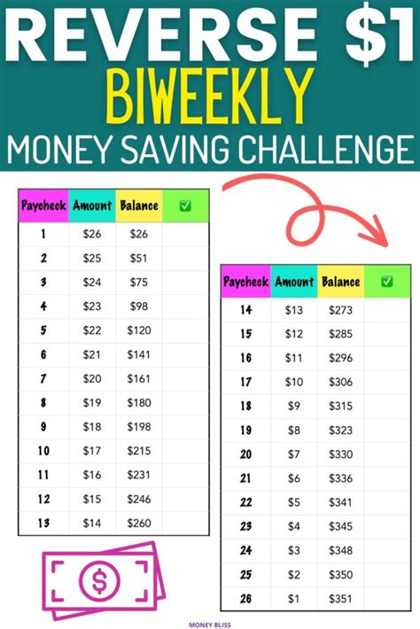 The Ultimate Biweekly Money Saving Challenge Save In Money Bliss