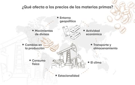 ¿qué Es El Trading De Materias Primas