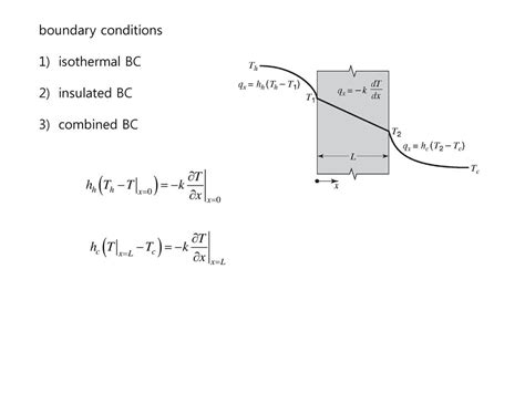 Differential Equations Of Heat Transfer Ppt Download