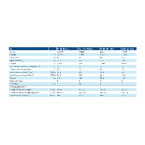 Ventilator De Tubulatura Systemair RS 50 25 Sileo