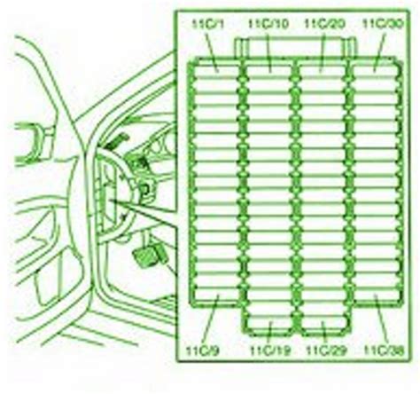 2008 Volvo Xc90 Dashboard Fuse Box Diagram Auto Fuse Box Diagram