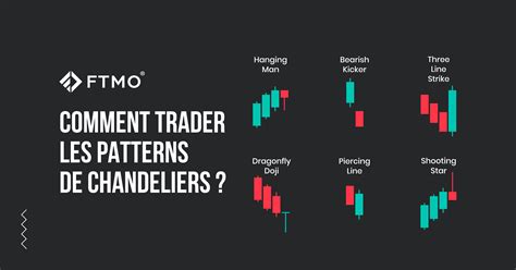 Comment Trader Les Patterns De Chandeliers Ftmo