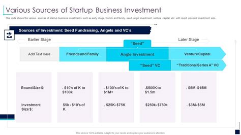 Various Sources Of Startup Business Investment Early Stage Investor