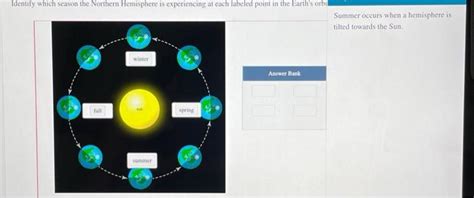 Solved Identify which season the Northern Hemisphere is | Chegg.com