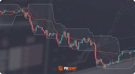 Donchian Channel Indicator Trade180 Technical Indicators