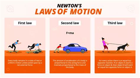 Real Life Example Of Newtons Laws Of Motion 1st 2nd 3rd Law