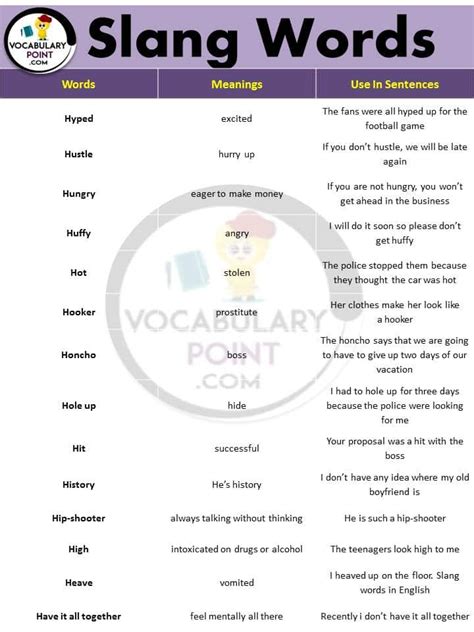 List Of Most Common English Slang Words Vocabulary Point