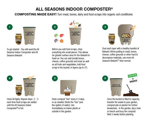 All Seasons Indoor Composter Kit With All Seasons Bokashi Scd Prob