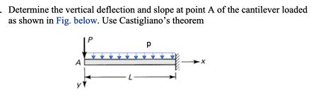 Solved Determine The Vertical Deflection And Slope At P