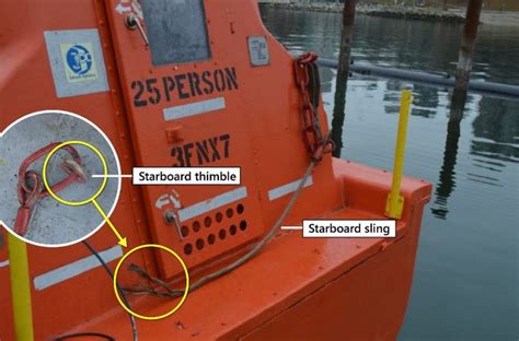 Serious Lifeboat Accident Exposes Safety Inspections Loophole