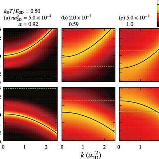 Color Online Intensity Plot Of The Single Particle Spectra At A High