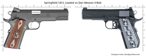 Springfield Loaded Vs Dan Wesson V Bob Size Comparison Handgun Hero